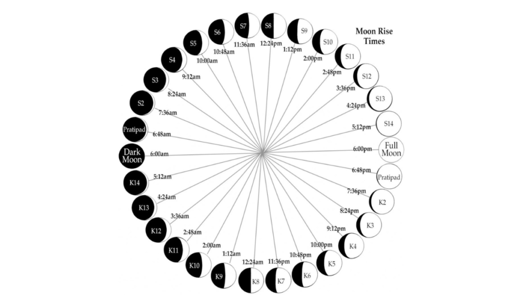 hindu lunar calendar